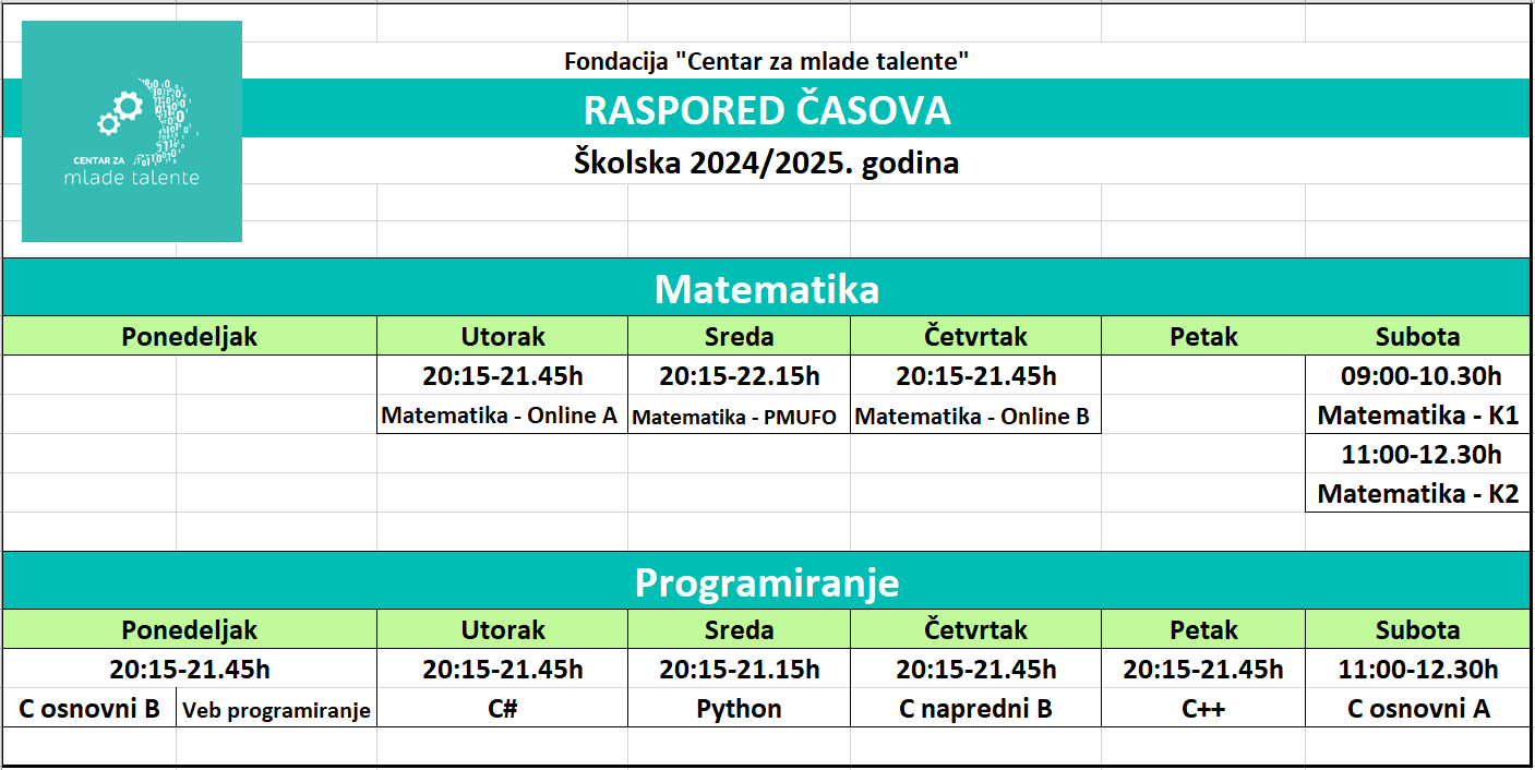 Prilog Raspored CMT 2024 2025 01.10.2024..png